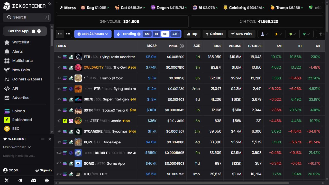 Screenshot of the DEX Screener homepage with its market overview and trending pairs